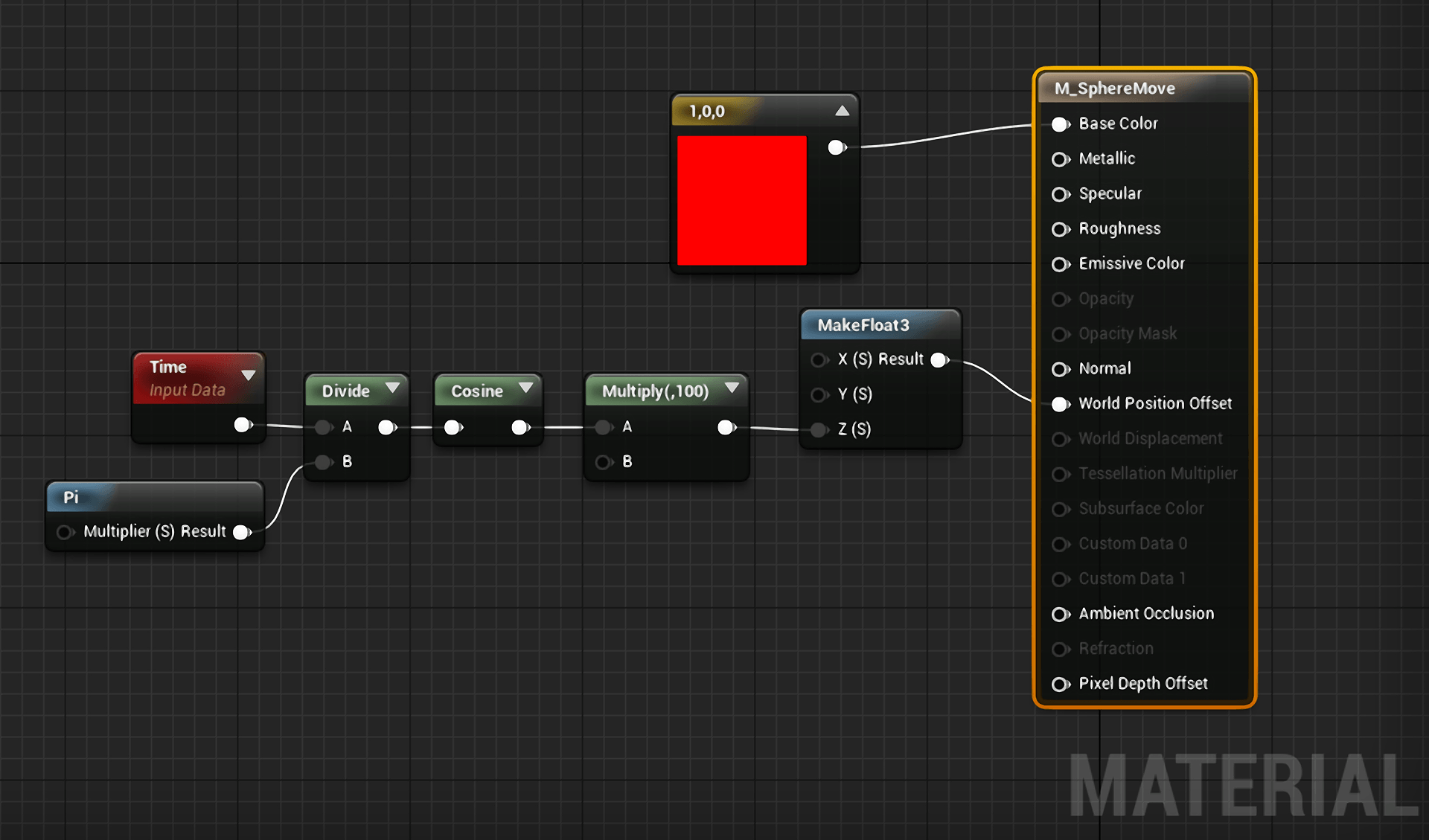 UE4 Material Editor nodes animating a sphere.